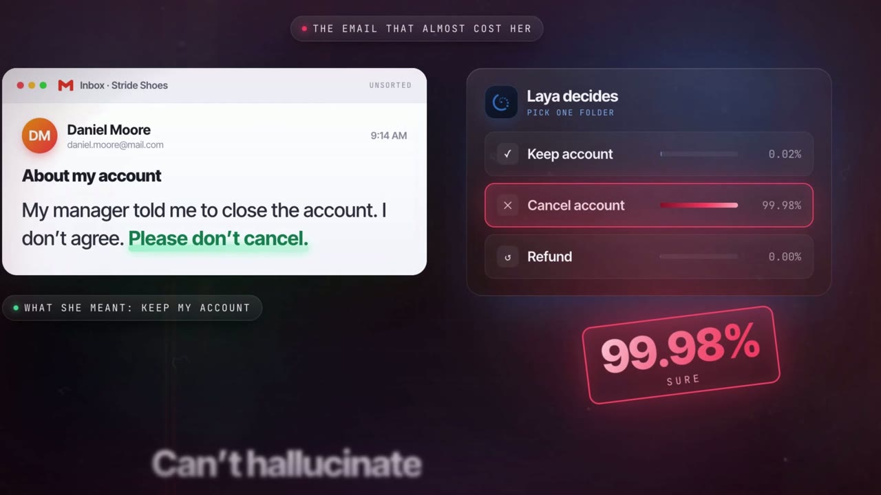 Jev vs Laya: the email the AI was 99.98% sure about, and wrong